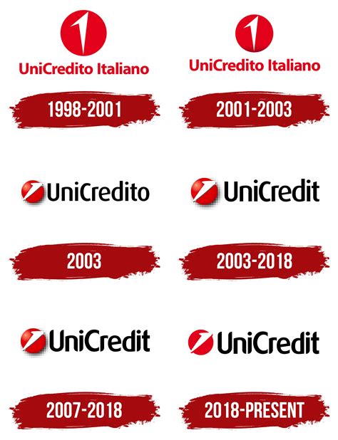 UniCredit Corporate Banking.